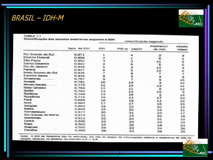 BRASIL – IDH-M 