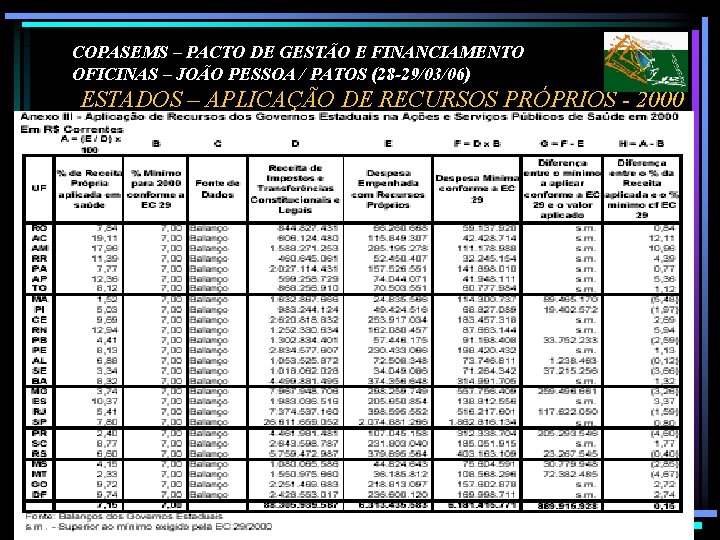 COPASEMS – PACTO DE GESTÃO E FINANCIAMENTO OFICINAS – JOÃO PESSOA / PATOS (28