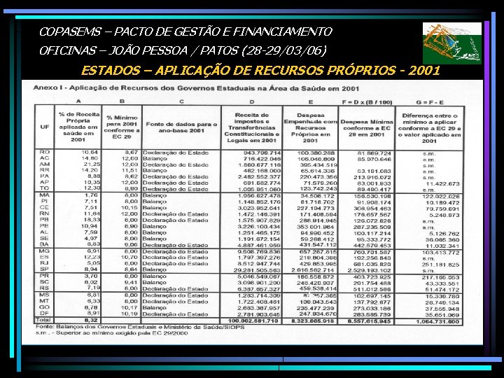 COPASEMS – PACTO DE GESTÃO E FINANCIAMENTO OFICINAS – JOÃO PESSOA / PATOS (28