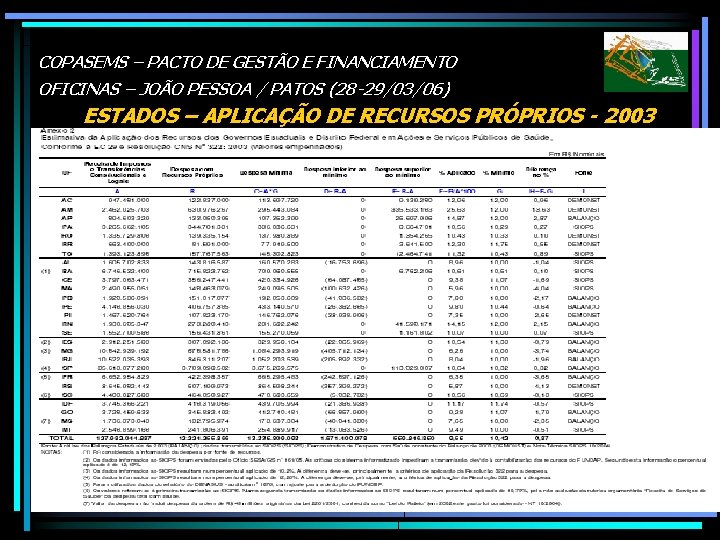 COPASEMS – PACTO DE GESTÃO E FINANCIAMENTO OFICINAS – JOÃO PESSOA / PATOS (28