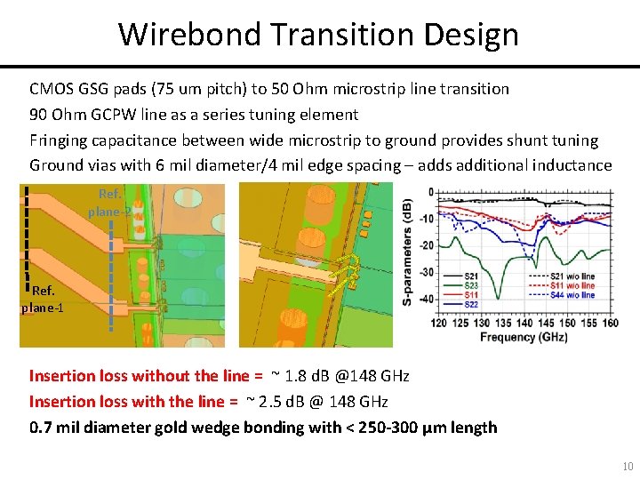 Wirebond Transition Design CMOS GSG pads (75 um pitch) to 50 Ohm microstrip line