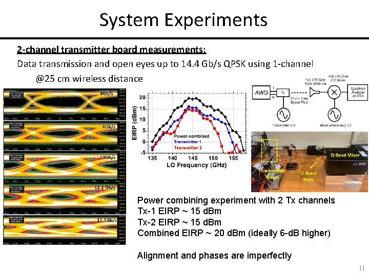 System Experiments 2 -channel transmitter board measurements: Data transmission and open eyes up to