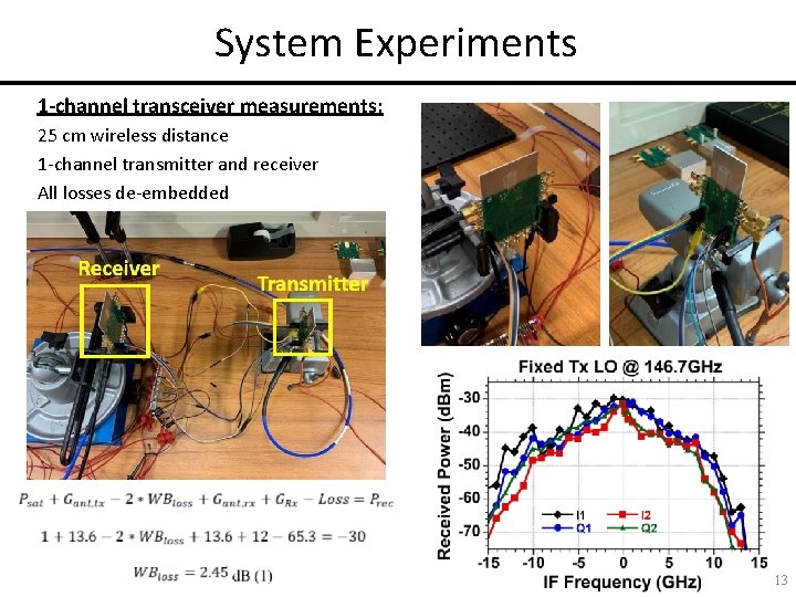 System Experiments 1 -channel transceiver measurements: 25 cm wireless distance 1 -channel transmitter and