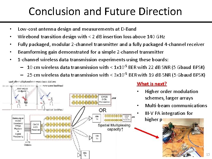 Conclusion and Future Direction • • • Low-cost antenna design and measurements at D-Band