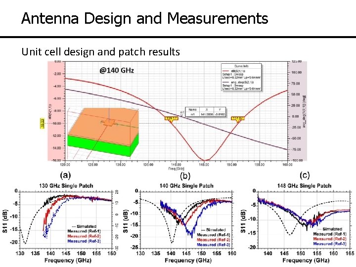 Antenna Design and Measurements Unit cell design and patch results 