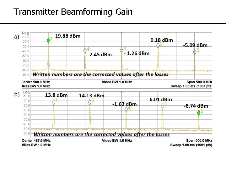 Transmitter Beamforming Gain 