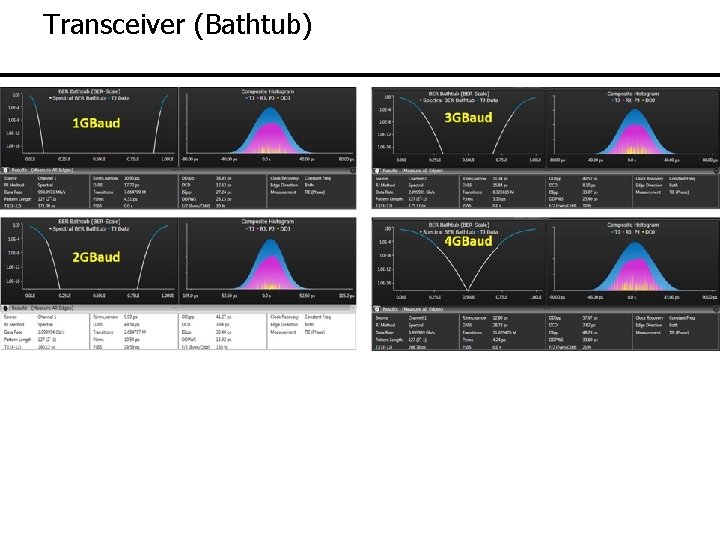 Transceiver (Bathtub) 