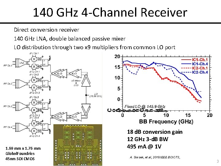 140 GHz 4 -Channel Receiver Direct conversion receiver 140 GHz LNA, double balanced passive