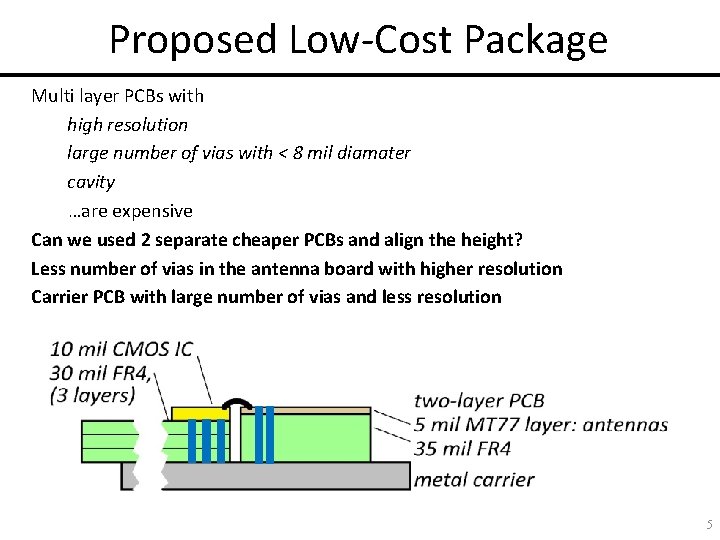 Proposed Low-Cost Package Multi layer PCBs with high resolution large number of vias with
