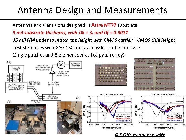 Antenna Design and Measurements Antennas and transitions designed in Astra MT 77 substrate 5