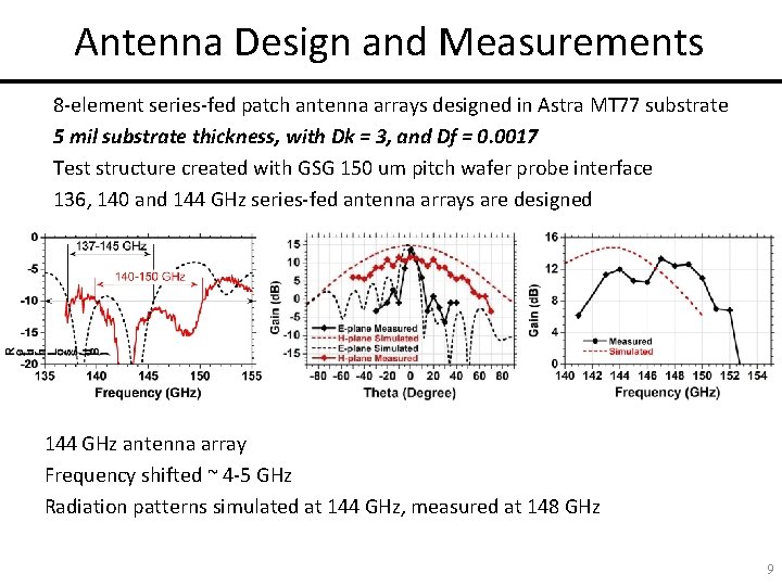 Antenna Design and Measurements 8 -element series-fed patch antenna arrays designed in Astra MT