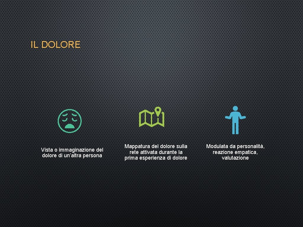 IL DOLORE Vista o immaginazione del dolore di un’altra persona Mappatura del dolore sulla