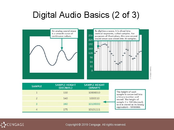 Digital Audio Basics (2 of 3) Copyright © 2019 Cengage. All rights reserved. 