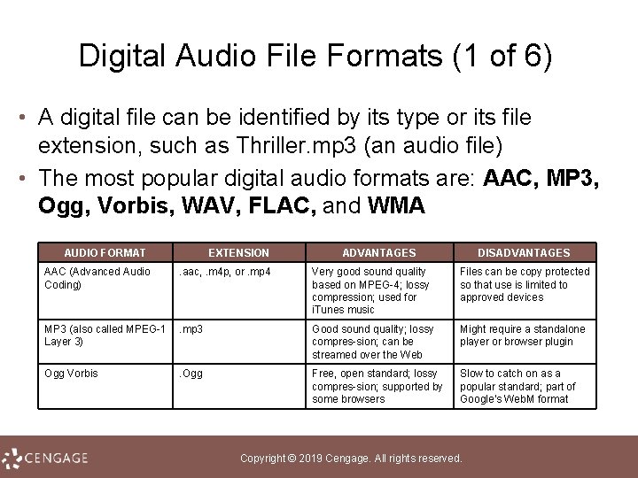 Digital Audio File Formats (1 of 6) • A digital file can be identified