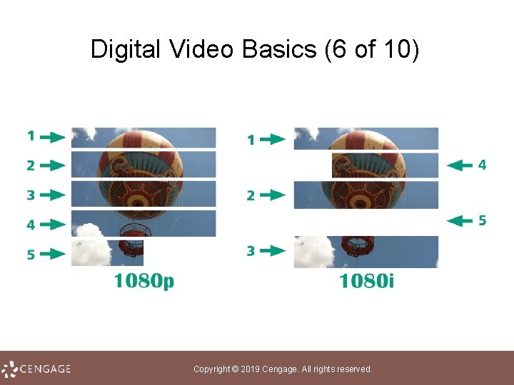 Digital Video Basics (6 of 10) Copyright © 2019 Cengage. All rights reserved. 