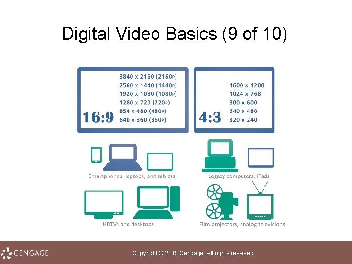 Digital Video Basics (9 of 10) Copyright © 2019 Cengage. All rights reserved. 