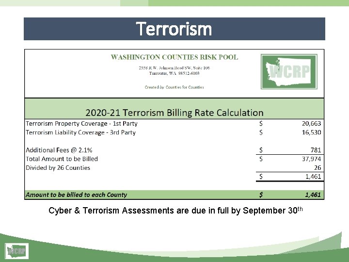 Terrorism Cyber & Terrorism Assessments are due in full by September 30 th 