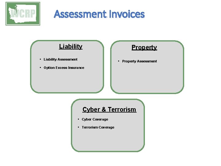 Assessment Invoices Liability Property • Liability Assessment • Property Assessment • Option Excess Insurance