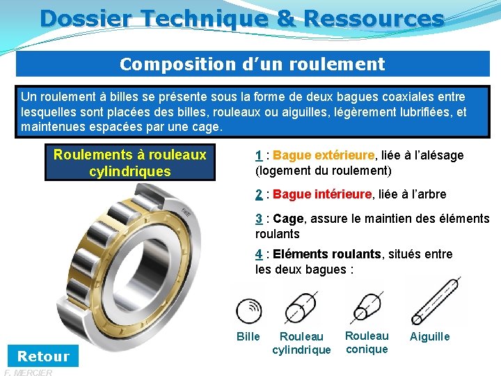 Dossier Technique & Ressources Composition d’un roulement Un roulement à billes se présente sous