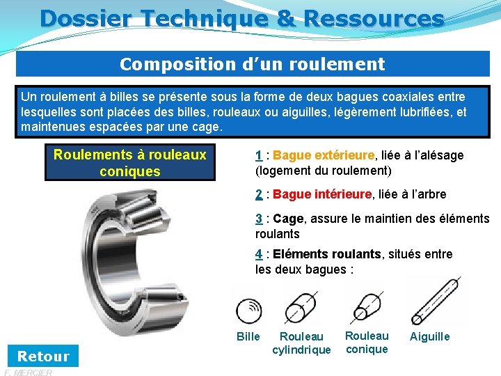 Dossier Technique & Ressources Composition d’un roulement Un roulement à billes se présente sous