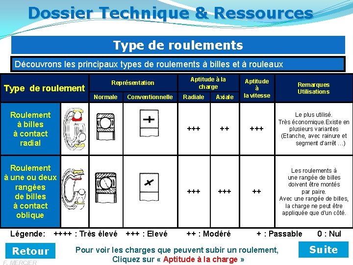 Dossier Technique & Ressources Type de roulements Découvrons les principaux types de roulements à