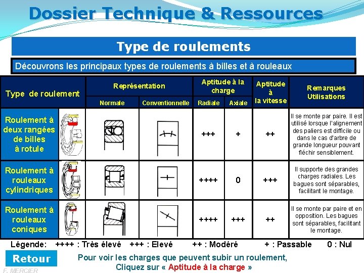 Dossier Technique & Ressources Type de roulements Découvrons les principaux types de roulements à