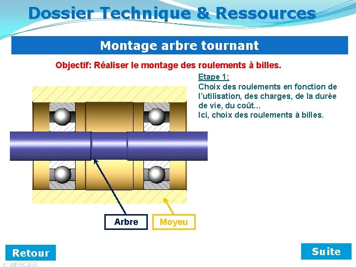 Dossier Technique & Ressources Montage arbre tournant Objectif: Réaliser le montage des roulements à