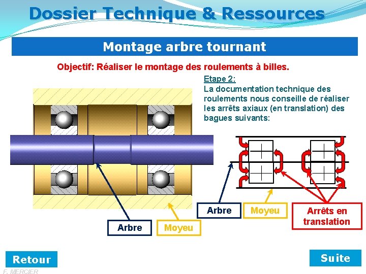 Dossier Technique & Ressources Montage arbre tournant Objectif: Réaliser le montage des roulements à