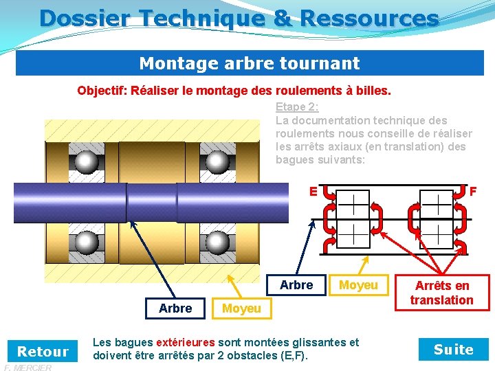 Dossier Technique & Ressources Montage arbre tournant Objectif: Réaliser le montage des roulements à