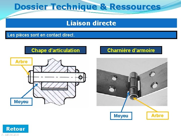 Dossier Technique & Ressources Liaison directe Les pièces sont en contact direct. Chape d’articulation