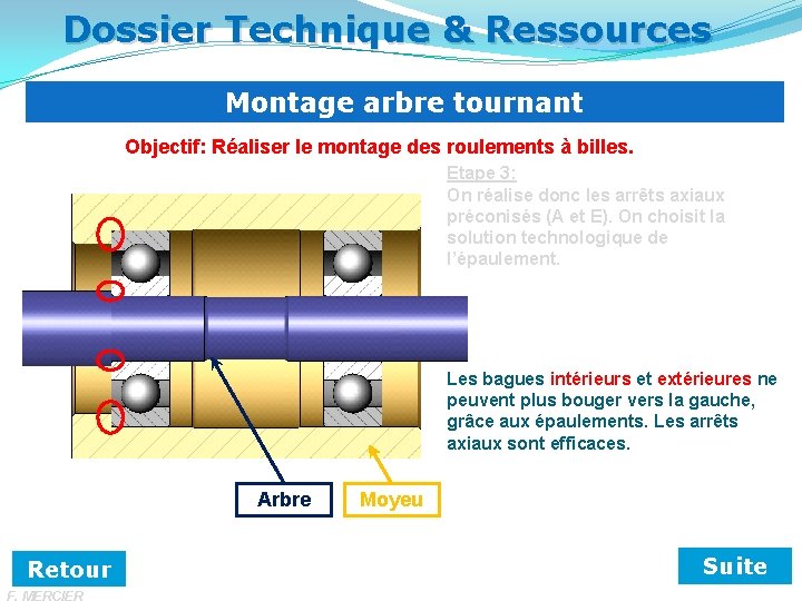 Dossier Technique & Ressources Montage arbre tournant Objectif: Réaliser le montage des roulements à