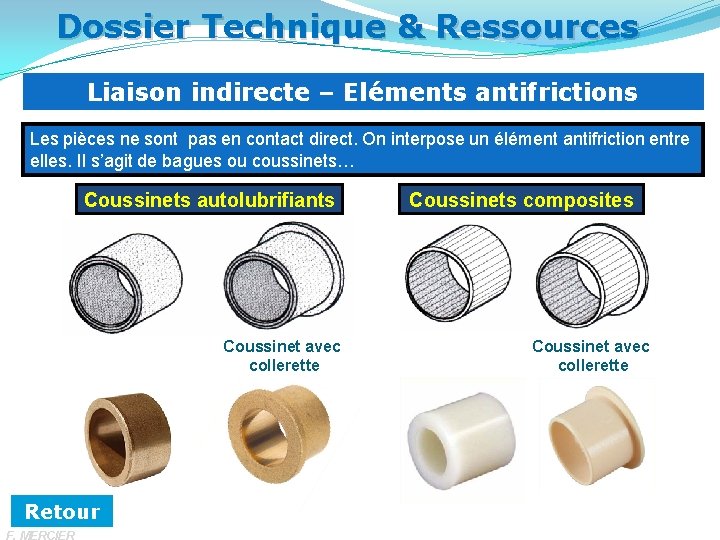 Dossier Technique & Ressources Liaison indirecte – Eléments antifrictions Les pièces ne sont pas