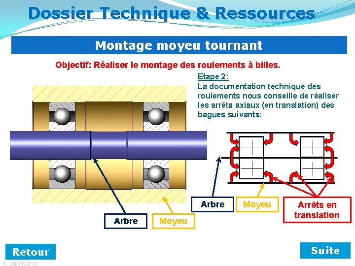 Dossier Technique & Ressources Montage moyeu tournant Objectif: Réaliser le montage des roulements à