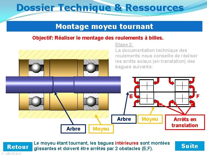 Dossier Technique & Ressources Montage moyeu tournant Objectif: Réaliser le montage des roulements à