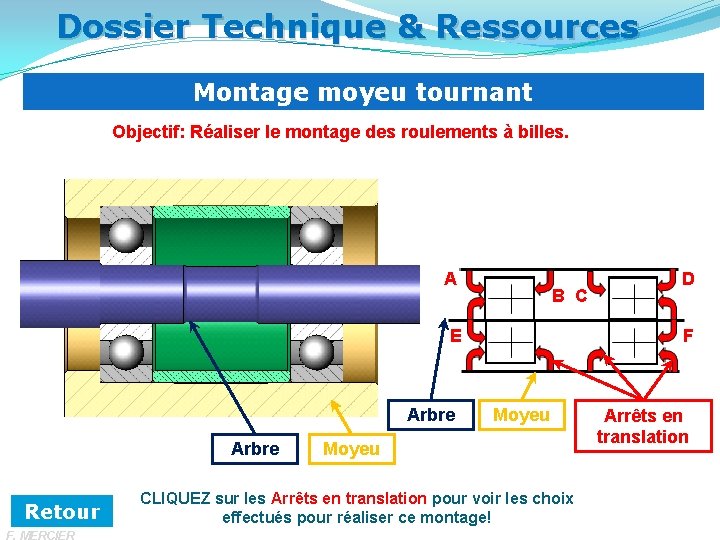 Dossier Technique & Ressources Montage moyeu tournant Objectif: Réaliser le montage des roulements à