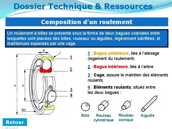 Dossier Technique & Ressources Composition d’un roulement Un roulement à billes se présente sous