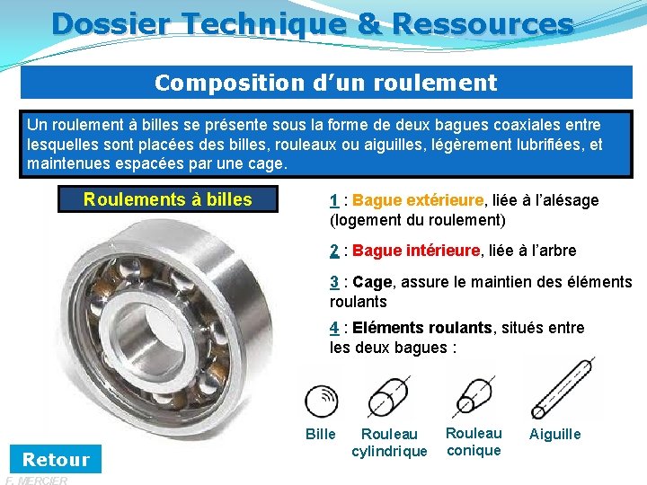 Dossier Technique & Ressources Composition d’un roulement Un roulement à billes se présente sous