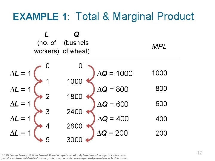 EXAMPLE 1: Total & Marginal Product L Q (no. of (bushels workers) of wheat)