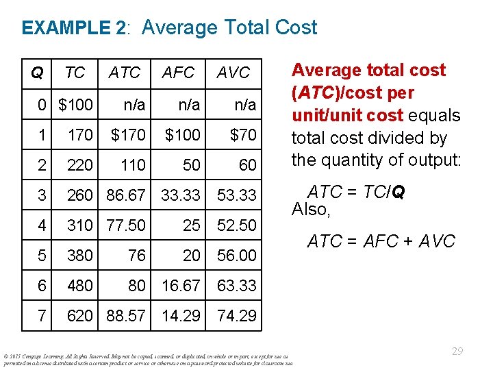 EXAMPLE 2: Average Total Cost Q TC 0 $100 ATC AFC AVC n/a n/a