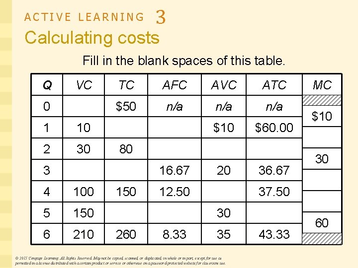 ACTIVE LEARNING 3 Calculating costs Fill in the blank spaces of this table. Q