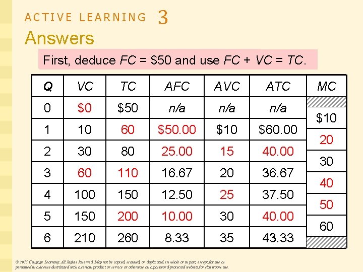 ACTIVE LEARNING Answers 3 Use AFC == FC/Q ATC AVC TC/Q VC/Q MC and