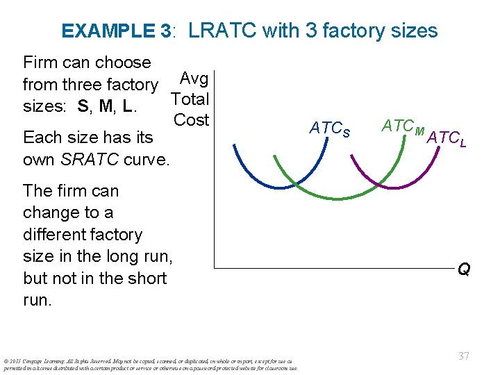 EXAMPLE 3: LRATC with 3 factory sizes Firm can choose from three factory Avg