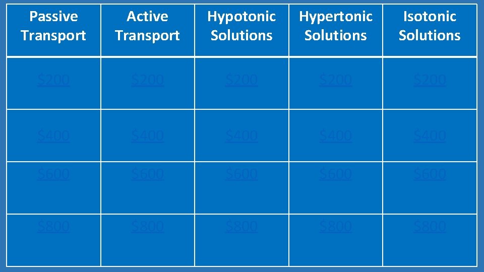 Passive Transport Active Transport Hypotonic Solutions Hypertonic Solutions Isotonic Solutions $200 $200 $400 $400
