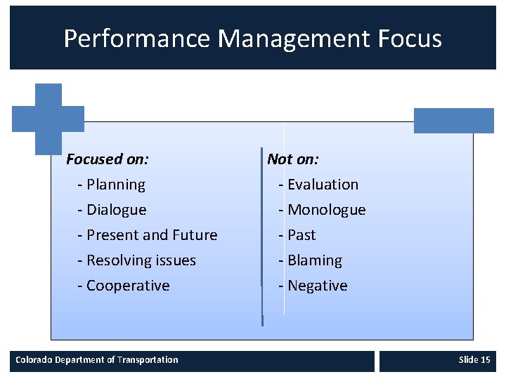 Performance Management Focused on: - Planning - Dialogue - Present and Future - Resolving