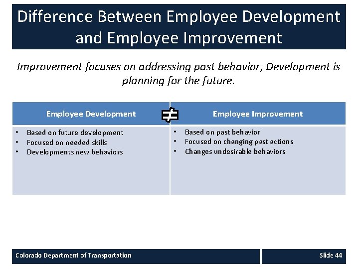 Difference Between Employee Development and Employee Improvement focuses on addressing past behavior, Development is