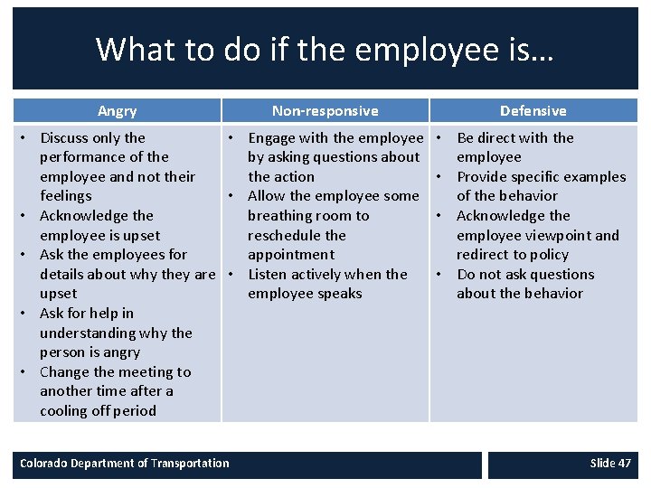 What to do if the employee is… Angry Non-responsive • Discuss only the •