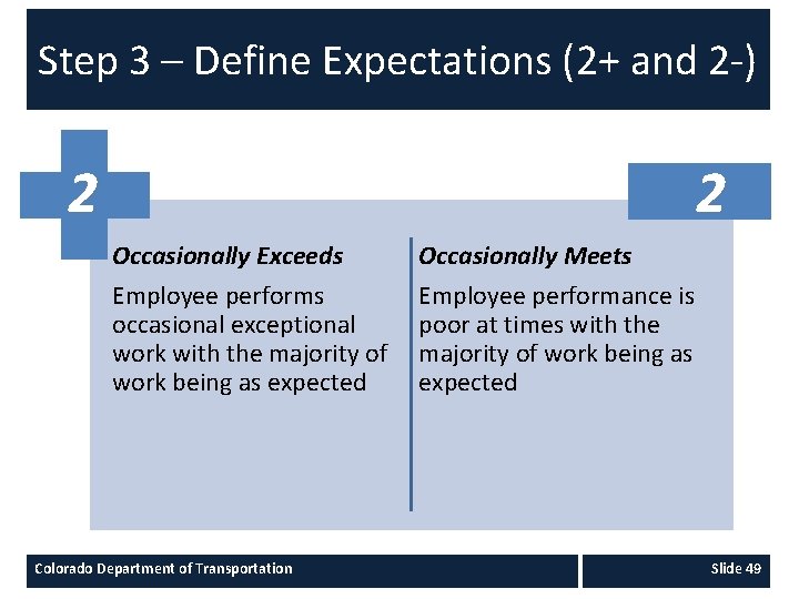Step 3 – Define Expectations (2+ and 2 -) 2 2 Occasionally Exceeds Employee