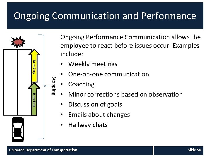 Ongoing Communication and Performance Breaking Stopping Reaction Ongoing Performance Communication allows the employee to