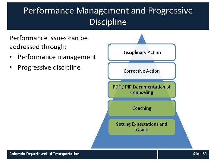 Performance Management and Progressive Discipline Performance issues can be addressed through: • Performance management