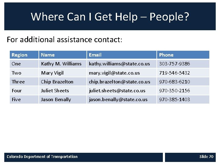 Where Can I Get Help – People? For additional assistance contact: Region Name Email